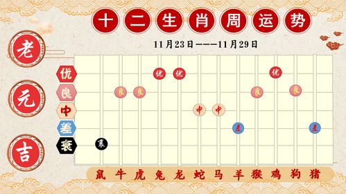 11-26生肖运势(12生肖十一月运势)